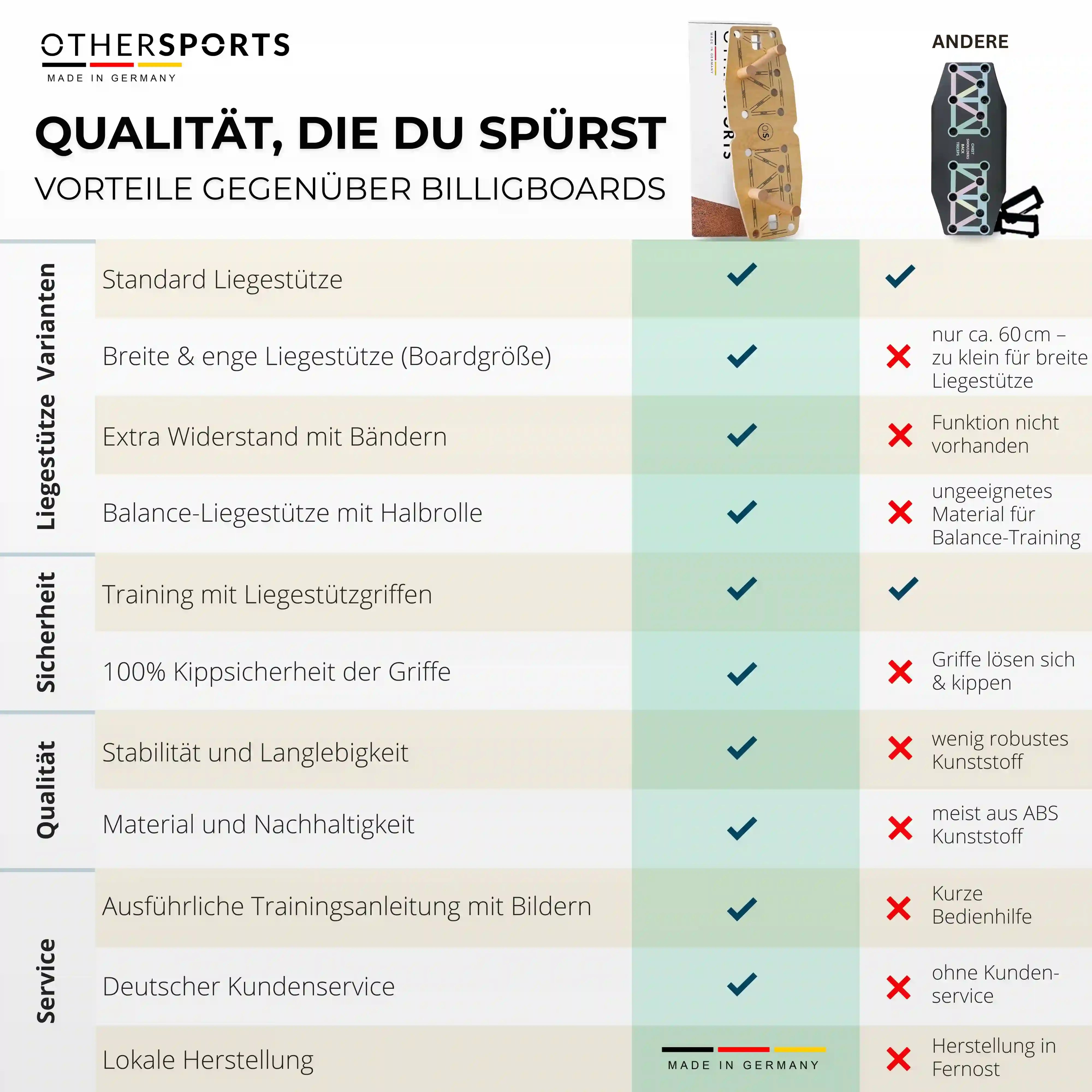 Push-up-Board-Pro-3-Produktvergleich-Liegestutze-Brett