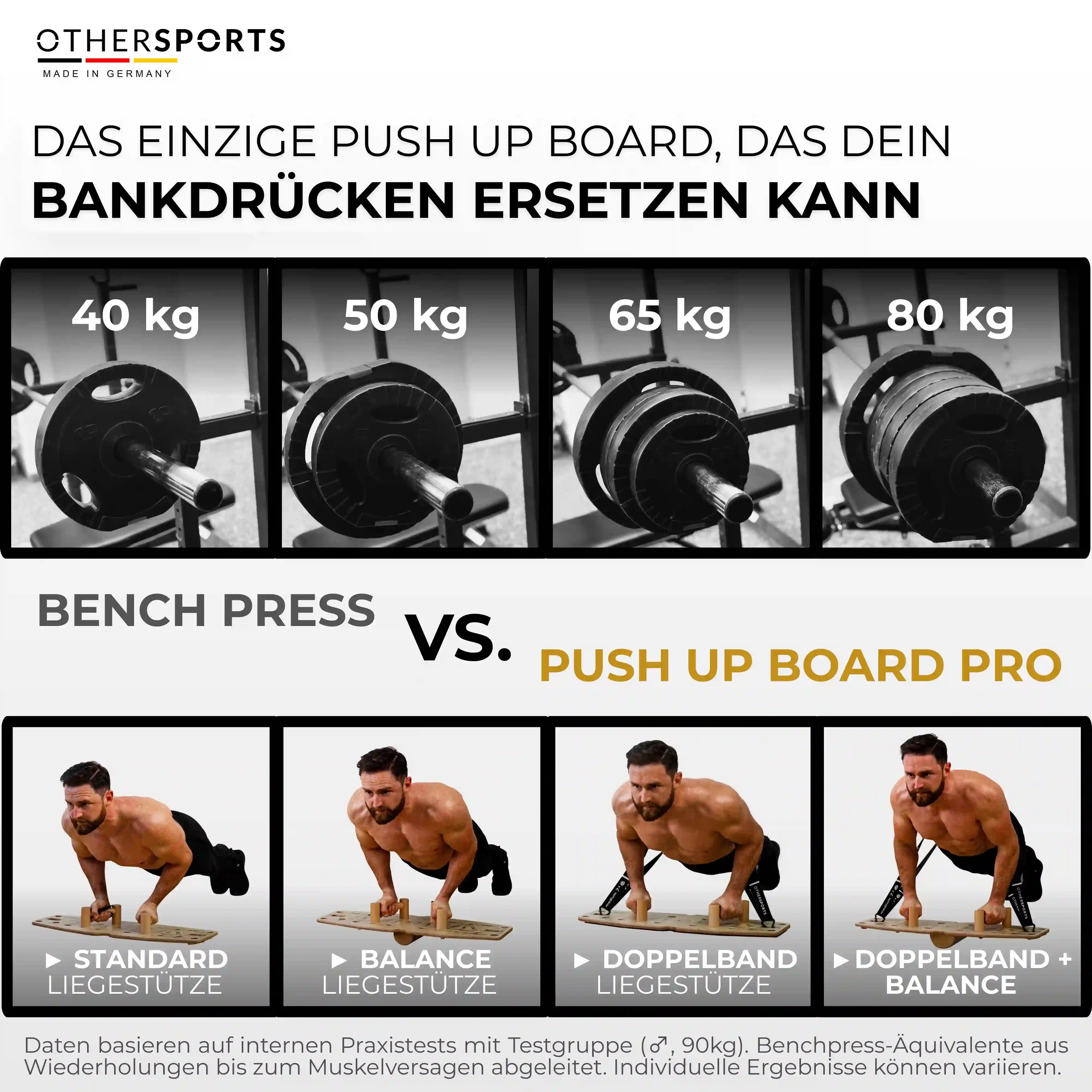Push-up-Board-Pro-3-Produktvergleich