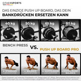 Push-up-Board-Pro-3-Produktvergleich