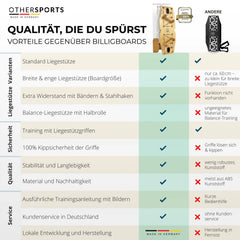 Push_up_Board_Pro_3_Vergleich