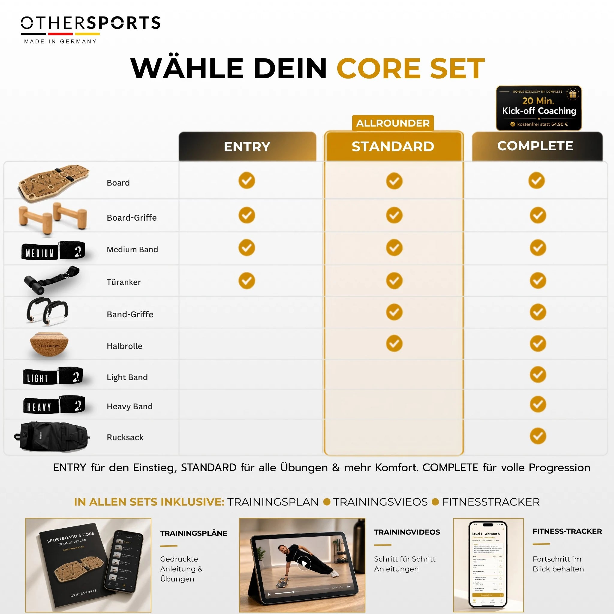 Sportboard-4-Core-Othersports-Core-Set