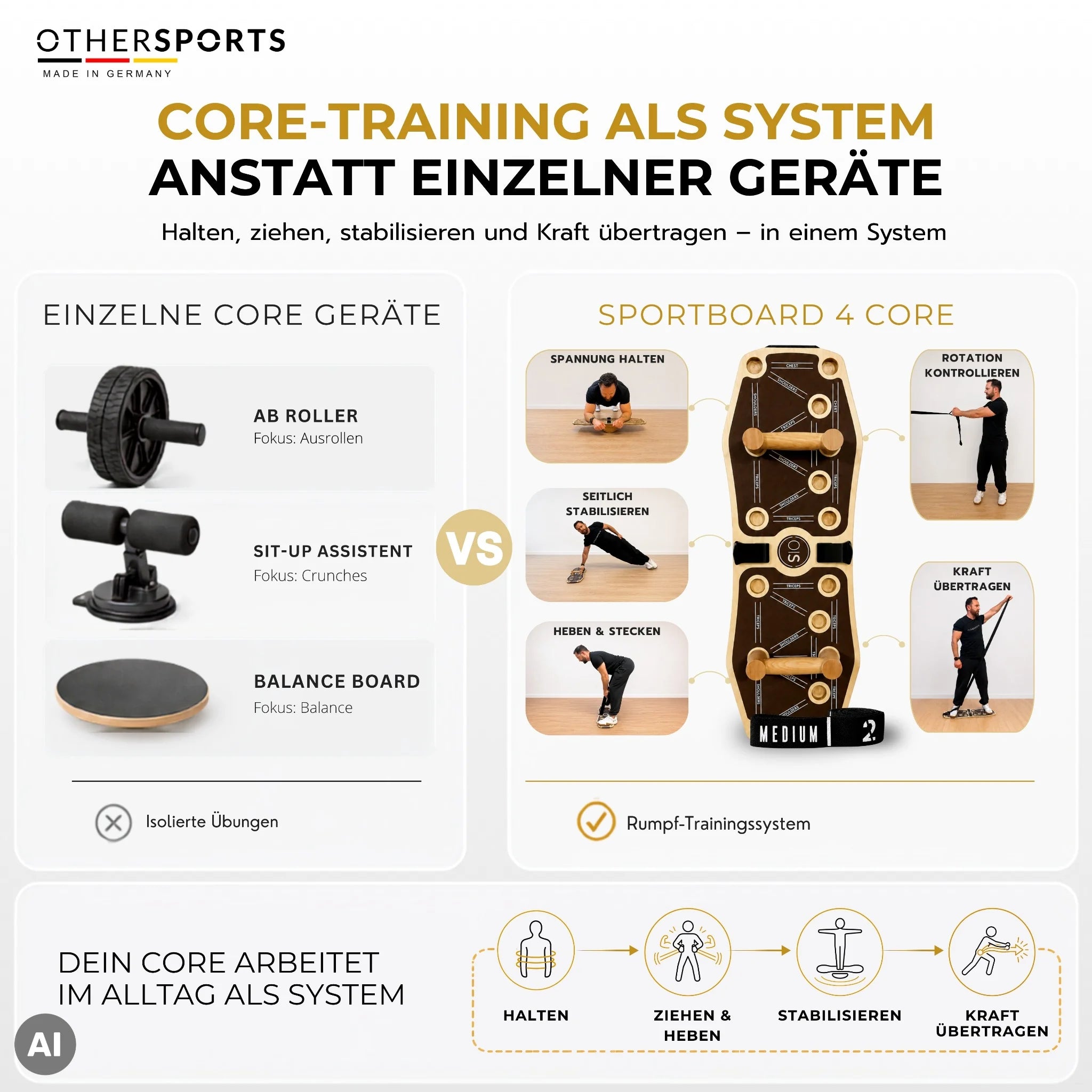 Sportboard-4-Core-Othersports-Core-training-als-system