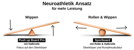 Neuroathletik Training für mehr Leistung
