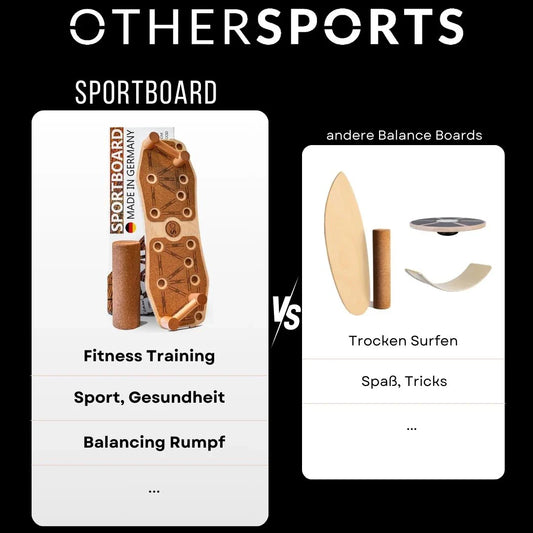 Testsieger-Balance-Board-Training-Zuhause