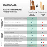 Fitness-Balance-Board-Produkt-Vergleich