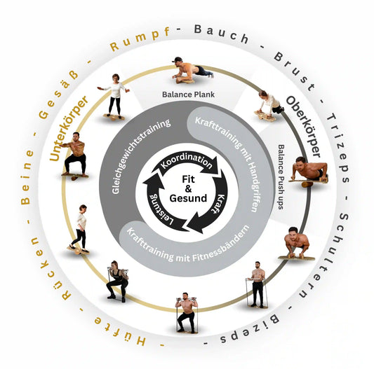 Fitness-Balance-Board-Ubungen-Vielseitigkeit
