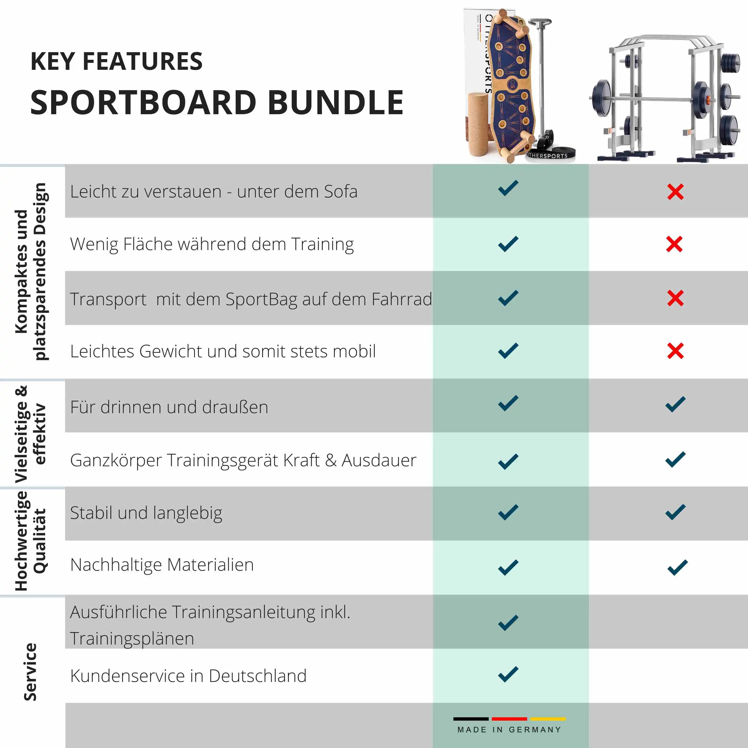 Ganzkoerper-Trainingsgeraet-fuer-zuhause-Prdodukt-vergleich