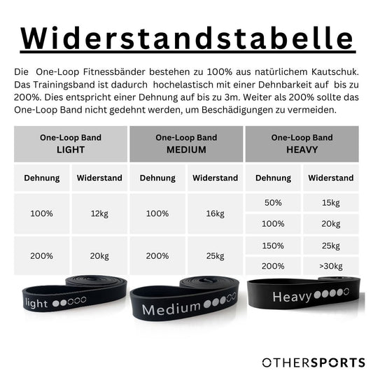 Klimmzugbander_verschiedene_Widerstande