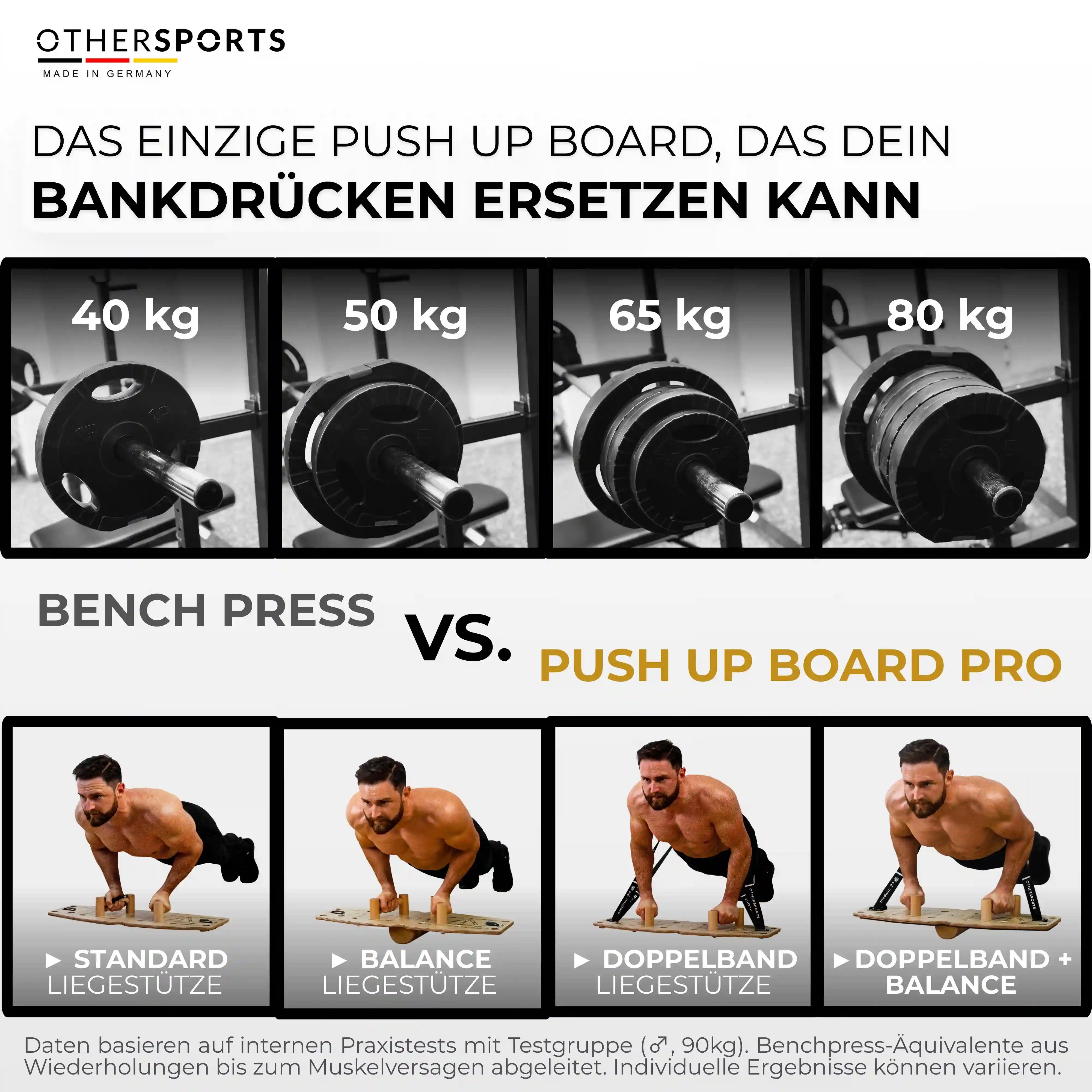 Push-up-Board-3-Othersports-Bankdruecken_Alternative_Zuhause
