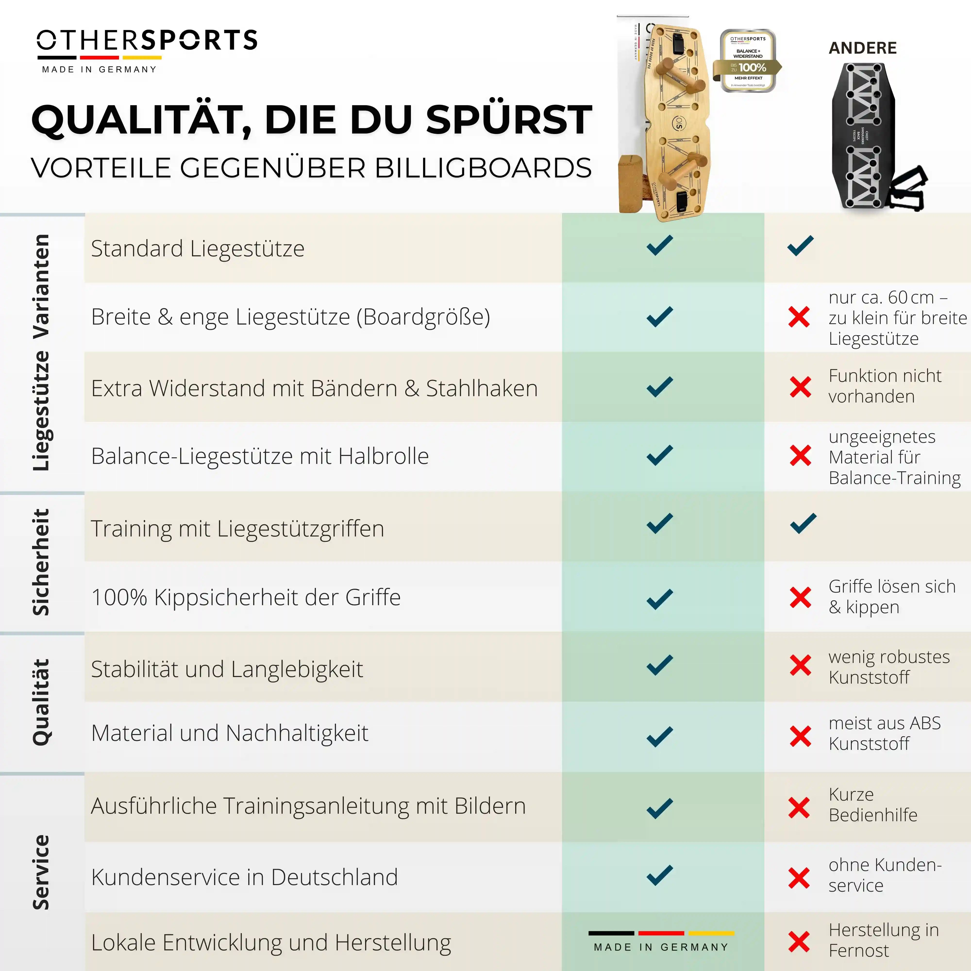 Push_up_Board_Pro_3_Vergleich