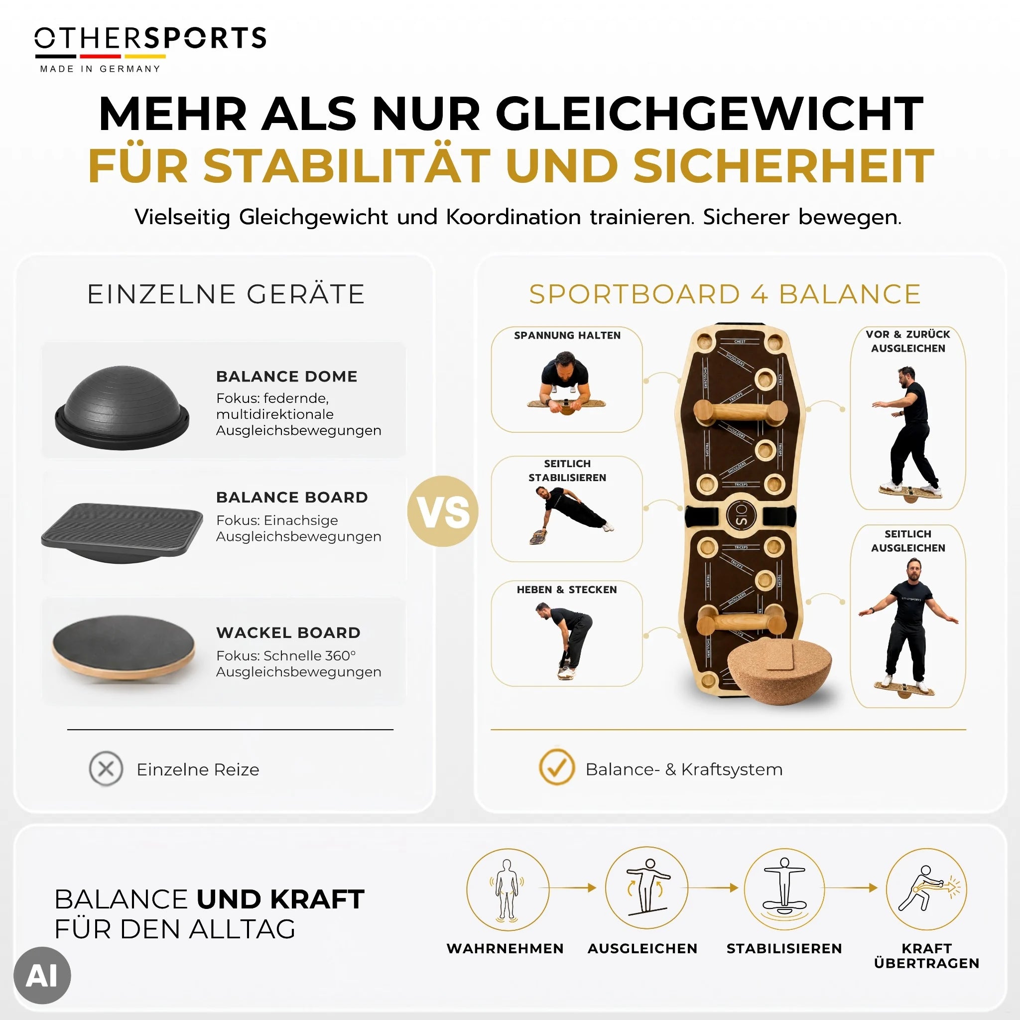 Sportboard-4-Balance-Othersports-im-Vergleich