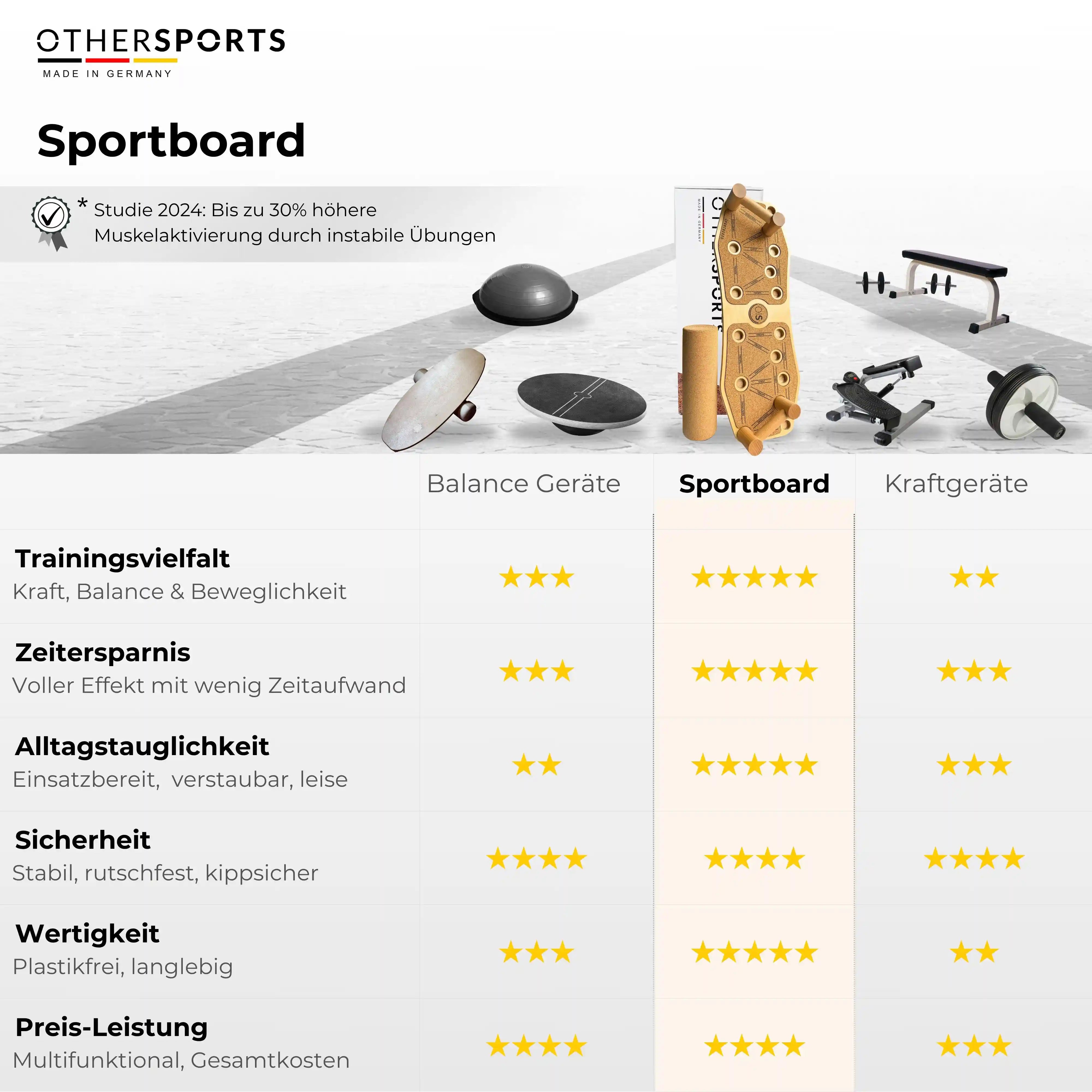 Sportboard-V3-Sportgeraete-Vergleich