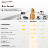 Sportboard-V3-Sportgeraete-Vergleich