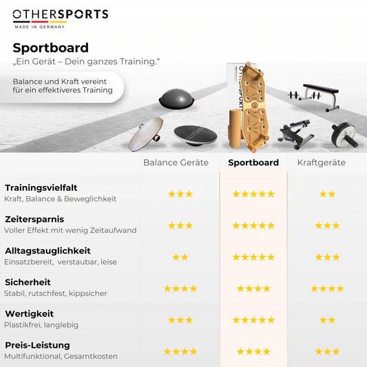 Sportboard-als-tolles-geschenk-fuer-sportler
