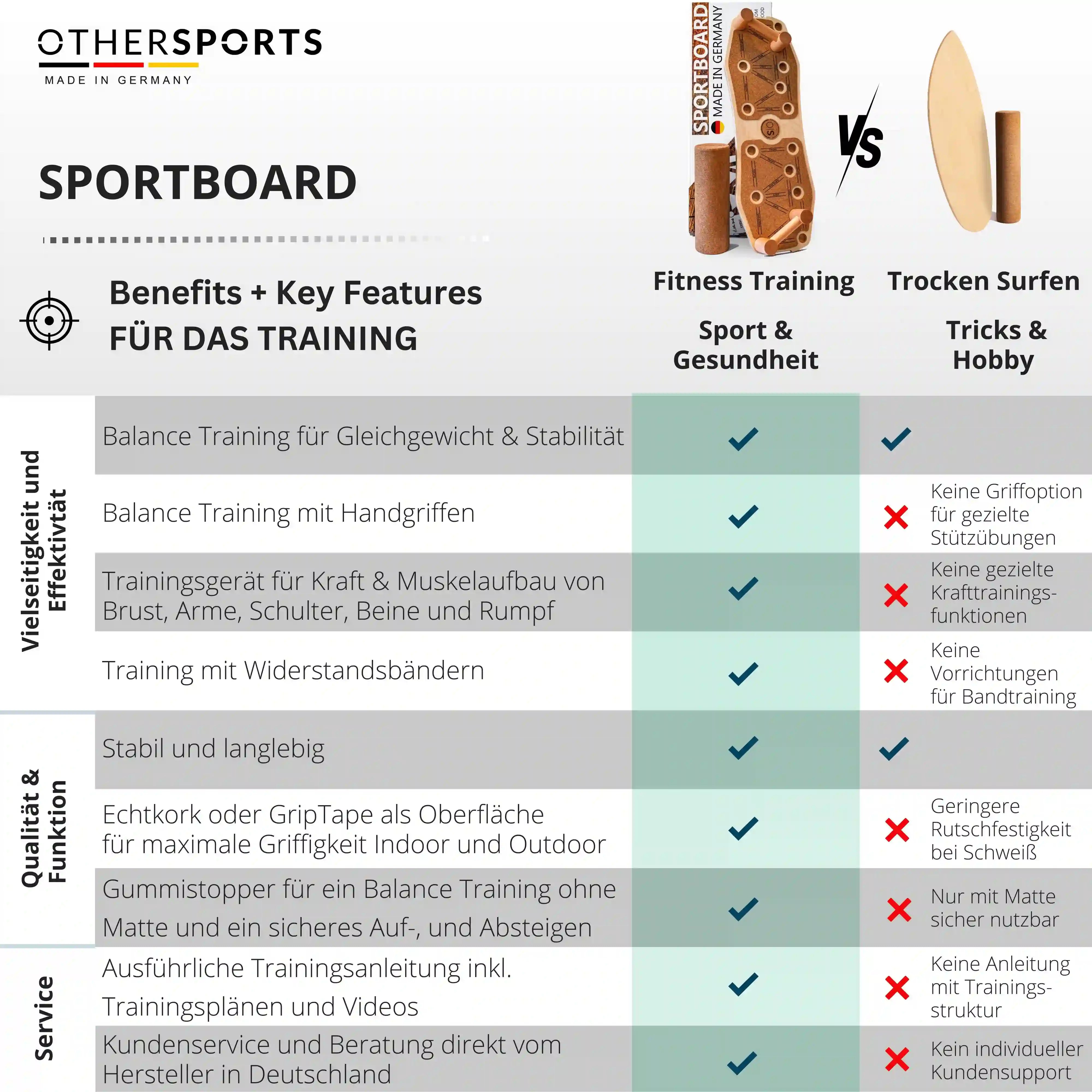 Sportboard-und-balance-board-vergleich